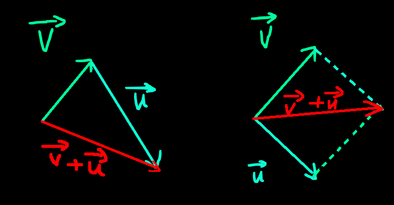 Featured image of post Foundations of Vectors And Matrices