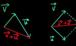 Featured image of post Foundations of Vectors And Matrices