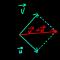 Foundations of Vectors And Matrices