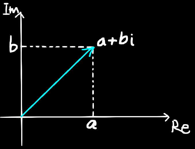 Complex_Vector